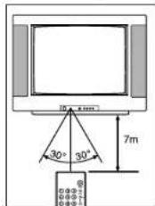 Finlux CT2112TN DVD - TELECOMMANDE (FONCTIONS TV) - 5