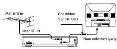 Finlux CT1412T DVD - VCR GEBRUK VIA SCART-AANSLUITING - 1