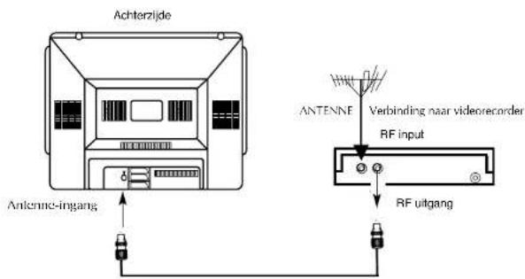 Finlux CT1412T DVD - BUITENANTENNE - 1
