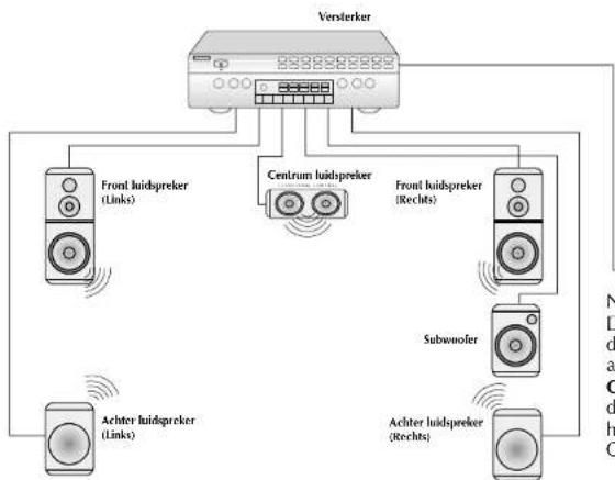 Finlux CT1412T DVD - Aansluiten Digitale Versterker met AC-3 decoder - 1