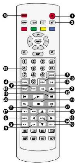 Finlux CT1412T DVD - AFSTANDSBEDIERING (DVD-FUNCTIES) - 1