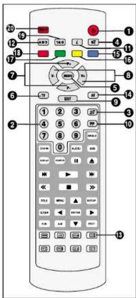 Finlux CT1412T DVD - TELECOMMANDANTE (TV) - 1