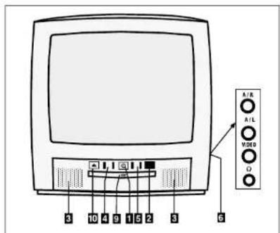 Finlux CT1412T DVD - VOORZIJDE： - 1