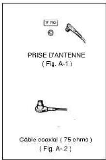 Finlux CT1412T DVD - BRANCHEMENT DE L'ANTENNE EXTERIEURE - 2