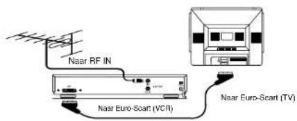 Finlux CT1412T DVD - VCR GEBRUK VIA SCART-AANSLUITING - 2