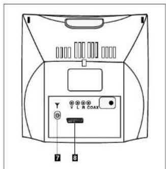 Finlux CT1412T DVD - ACHTERZIJDE: - 1