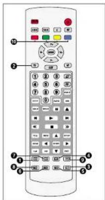 Finlux CT1412T DVD - TELETEXTE - 1