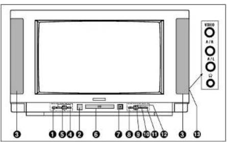 Finlux CTW2827TN DVD - LA FACADE: - 1