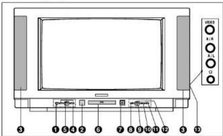 Finlux CTW2827TN DVD - FRONT: - 1