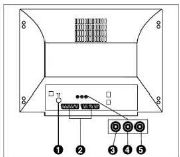 Finlux CTW2827TN DVD - ACHTERZUIDE: - 1