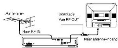 Finlux CTW2827TN DVD - VCR GEBRUK VIA SCART-AANSLUITING - 1