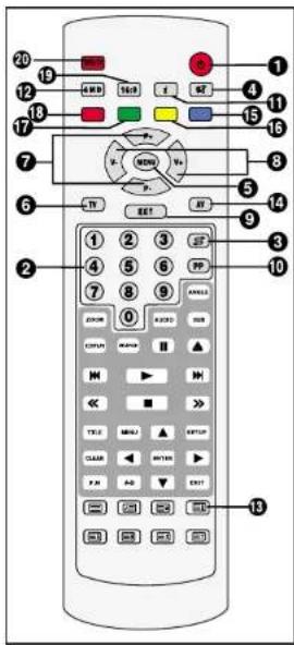 Finlux CTW2827TN DVD - TELECOMMANDANTE (TV) - 1