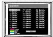Finlux CTW2827TN DVD - Uit - 2