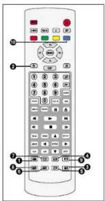 Finlux CTW2827TN DVD - TELETEKST - 1