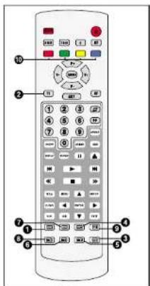 Finlux CTW2827TN DVD - TELETEXTE - 1