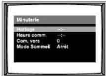Finlux CTW2827TN DVD - MENUDEPARTICULARITES - 1
