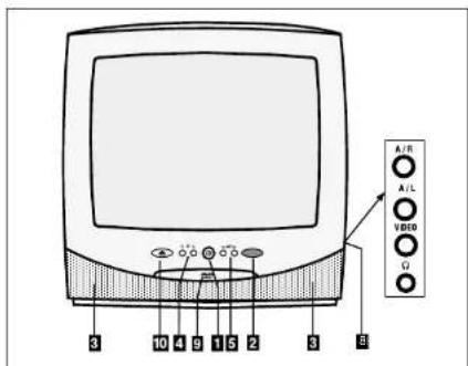 Finlux CT1414TDVX - VOORZIJDE: - 1