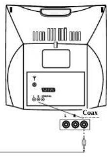 Finlux CT1414TDVX - Aansluiten Digitale Versterker met AC-3 decoder - 2