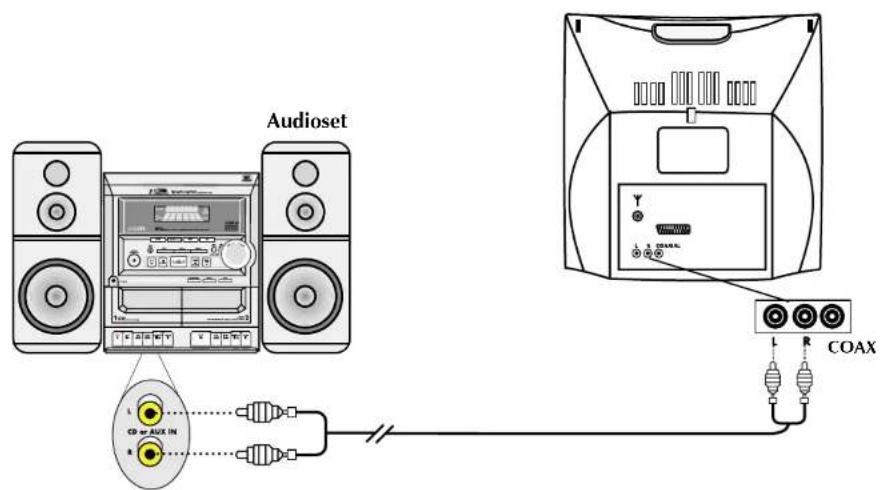 Finlux CT1414TDVX - DVD AUDIO-UITGANGEN - 1