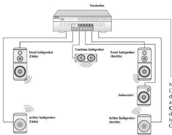 Finlux CT1414TDVX - Aansluiten Digitale Versterker met AC-3 decoder - 1