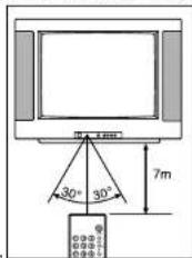 Finlux CT1414TDVX - ACHTERZIJDE: - 5
