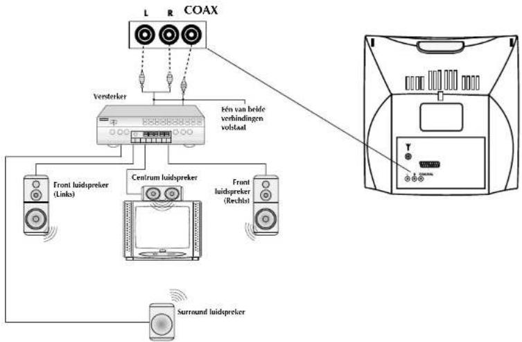 Finlux CT1414TDVX - Aansluiten Dolby Pro Logic Versterker - 1