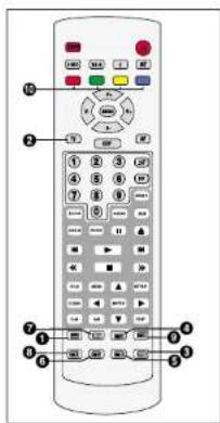 Finlux CT1414TDVX - TELETEKST - 1