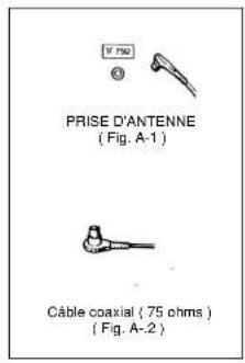 Finlux CT 1413 T DVD - Branchement de l'antenne exterieure - 2