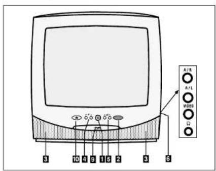 Finlux CT 1413 T DVD - Instructions de sécurité pour votre TV - 3