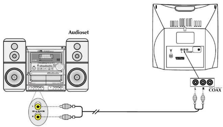 Finlux CT 1413 T DVD - DVD AUDIO-UITGANGEN - 1