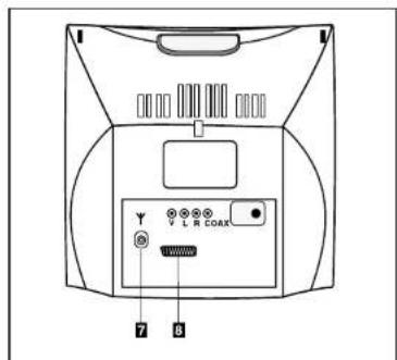 Finlux CT 1413 T DVD - ACHTERZIIDE: - 1