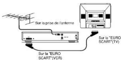 Finlux CT 1413 T DVD - Fonctionnement du magnetoscope par la PRESE peritelevision. - 1