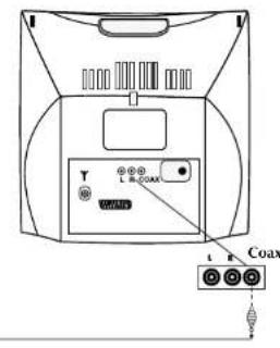 Finlux CT 1413 T DVD - Aansluiten Digitale Versterker met AC-3 decoder - 2