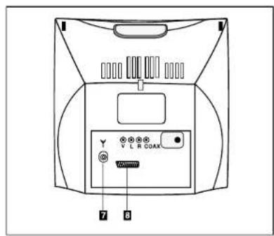 Finlux CT 1413 T DVD - ENTREE Antenne - 1