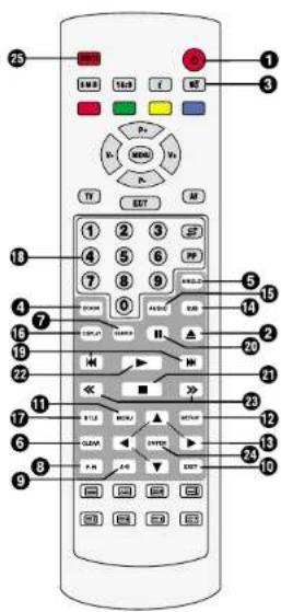 Finlux CT 1413 T DVD - La telecommande (fonctions DVD) - 1