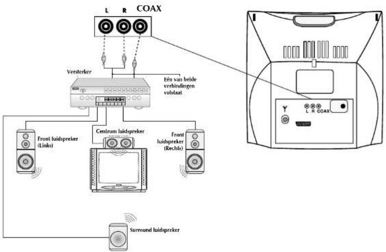 Finlux CT 1413 T DVD - Aansluiten Dolby Pro Logic Versterker - 1
