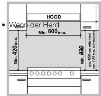 INDESIT I5V62A(W)EU - Aufstellung und Nivellierung - 1