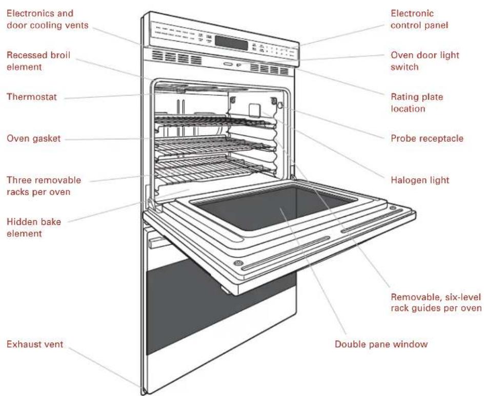 WOLF ICBS - E SERIES DOUBLE OVEN FEATURES - 1