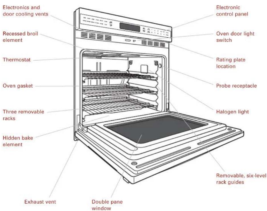 WOLF ICBCS - E SERIES SINGLE OVEN FEATURES - 3