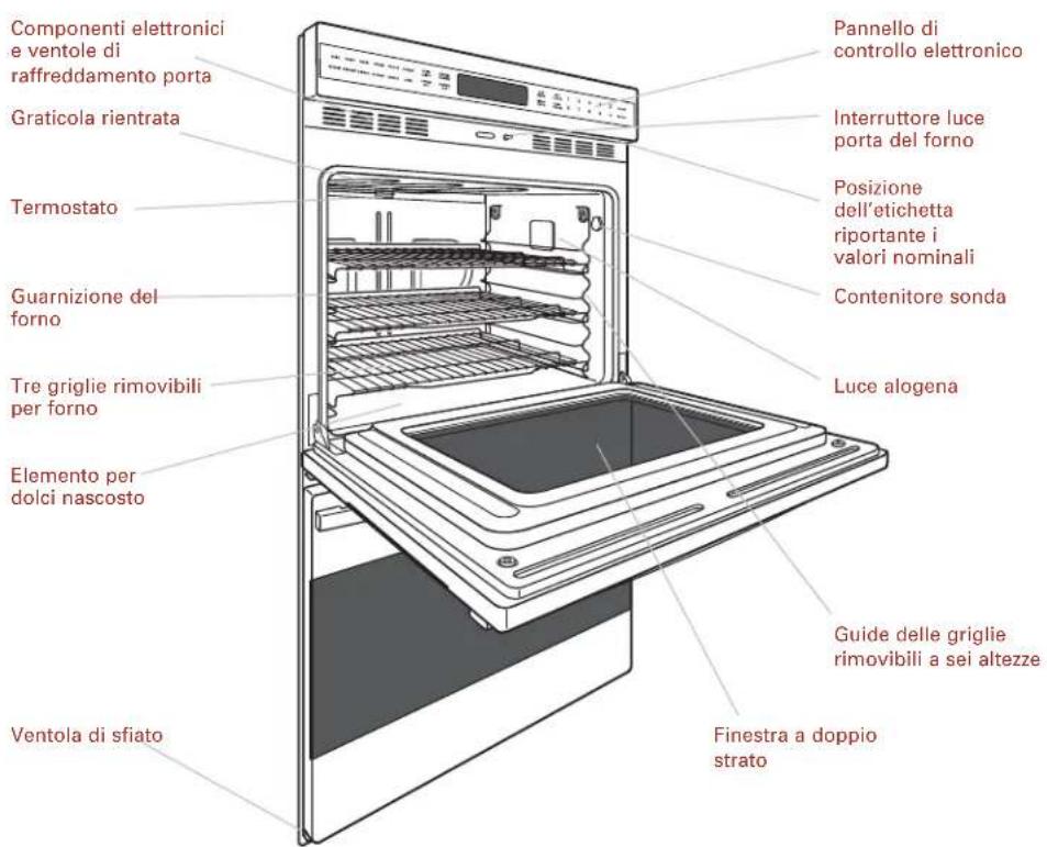 WOLF ICBCS - FORNO DOPPIO BUILT-IN SERIES E Modelli ICBDO30-2F/S e ICBDO30-2U/S (in figura) - 1
