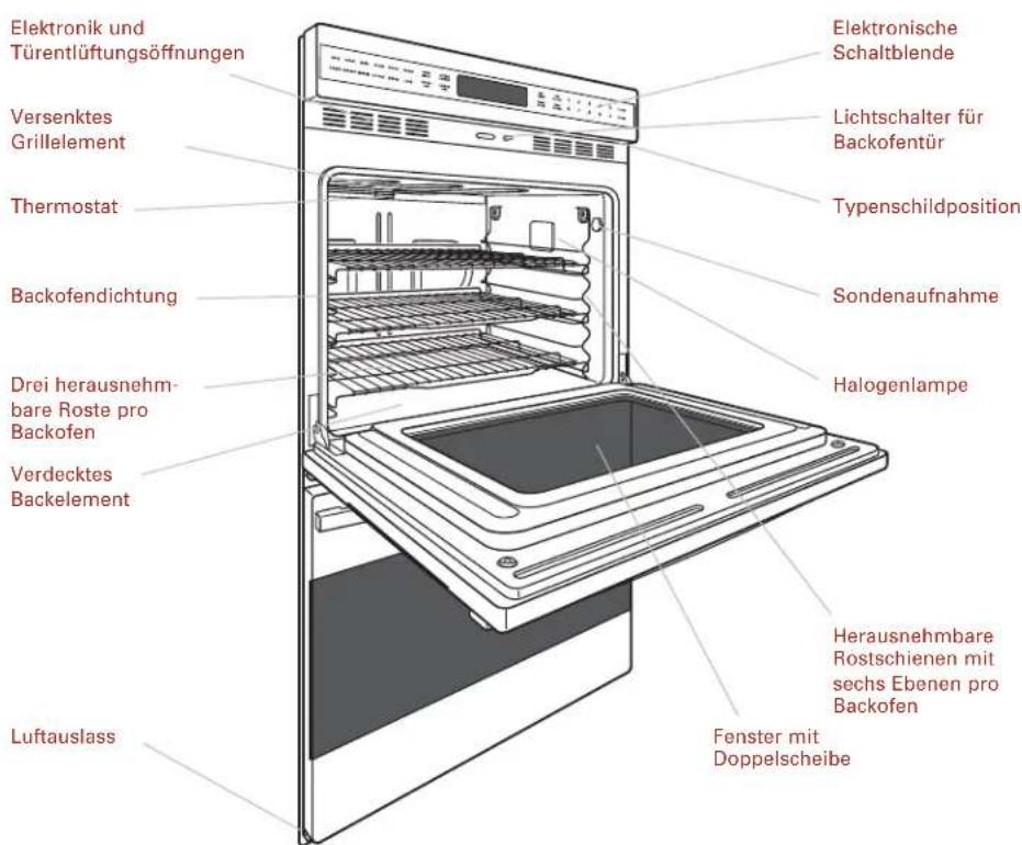 WOLF ICBCS - EINZELBACKOFEN DER E-SERIE -LEISTUNGSMERKMALE - 1