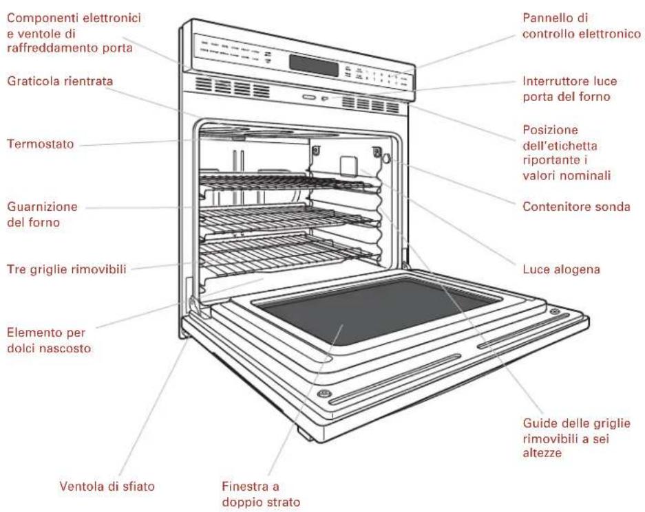 WOLF ICBCS - Modelli ICBSO30-2F/S e ICBSO30-2U/S (in figura) - 1