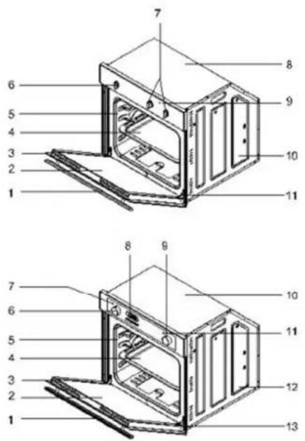 Orima ORD 651 - DESCRIÇÃO DO FORNO E PAINEL DE COMANDO - 1