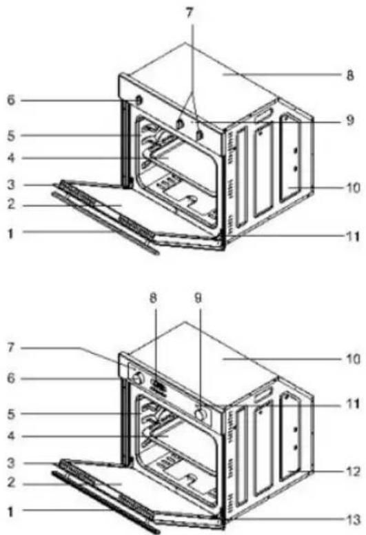 Orima ORD 651 - DESCRIPICION DEL HORNO y los PANELES DE CONTROL - 1