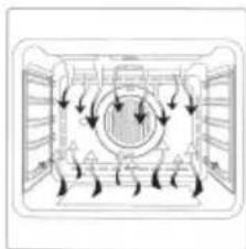 Foster Country - COTTURA CONVENZIONALE - 2