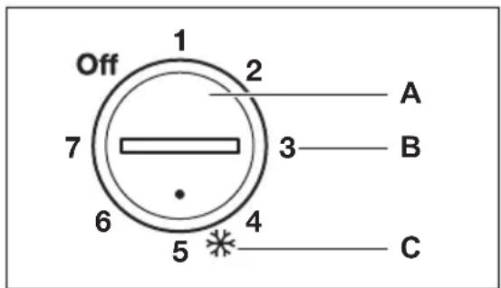 AEG AHB92631LW - Zapnuti spotrebice - 1