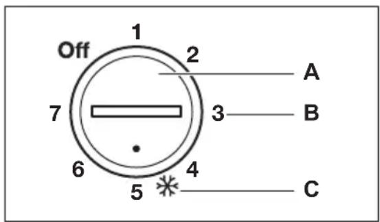 AEG AHB92631LW - Einsatzen - 1