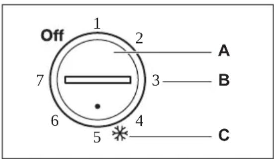 ZANUSSI ZFC 31401 WA - MISE AU REBUT - 3
