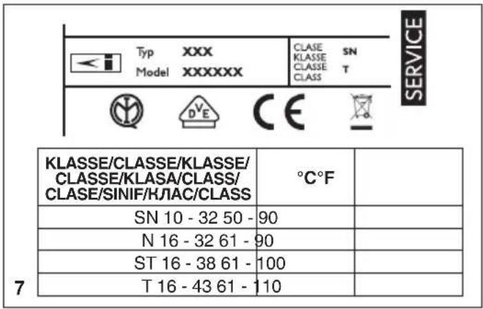 INDESIT OS 1A 250 H - Sagidaki bilgileri bildiriniz: - 8