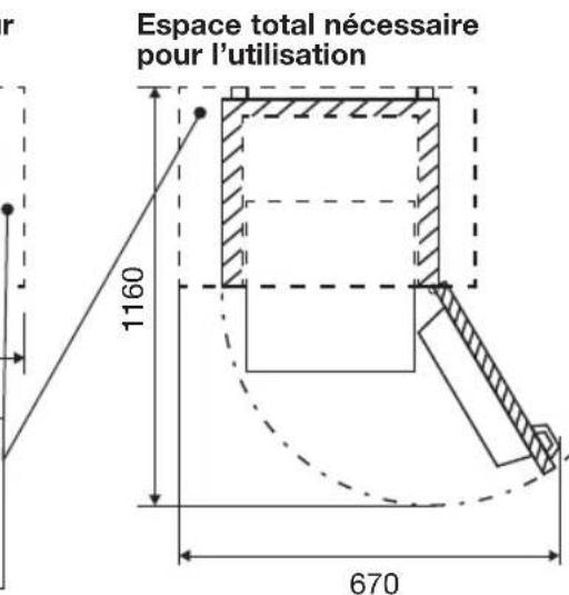 ETNA EVV1432WIT - Choix de l'emplacement - 6